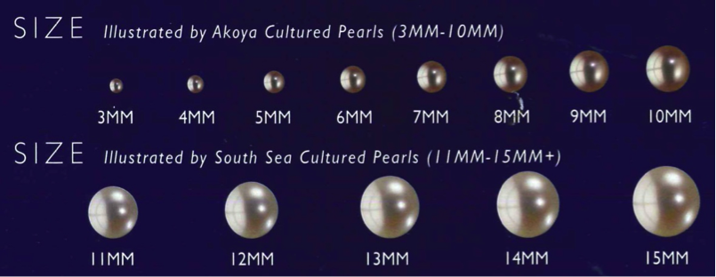 Pearl Size Chart In Mm